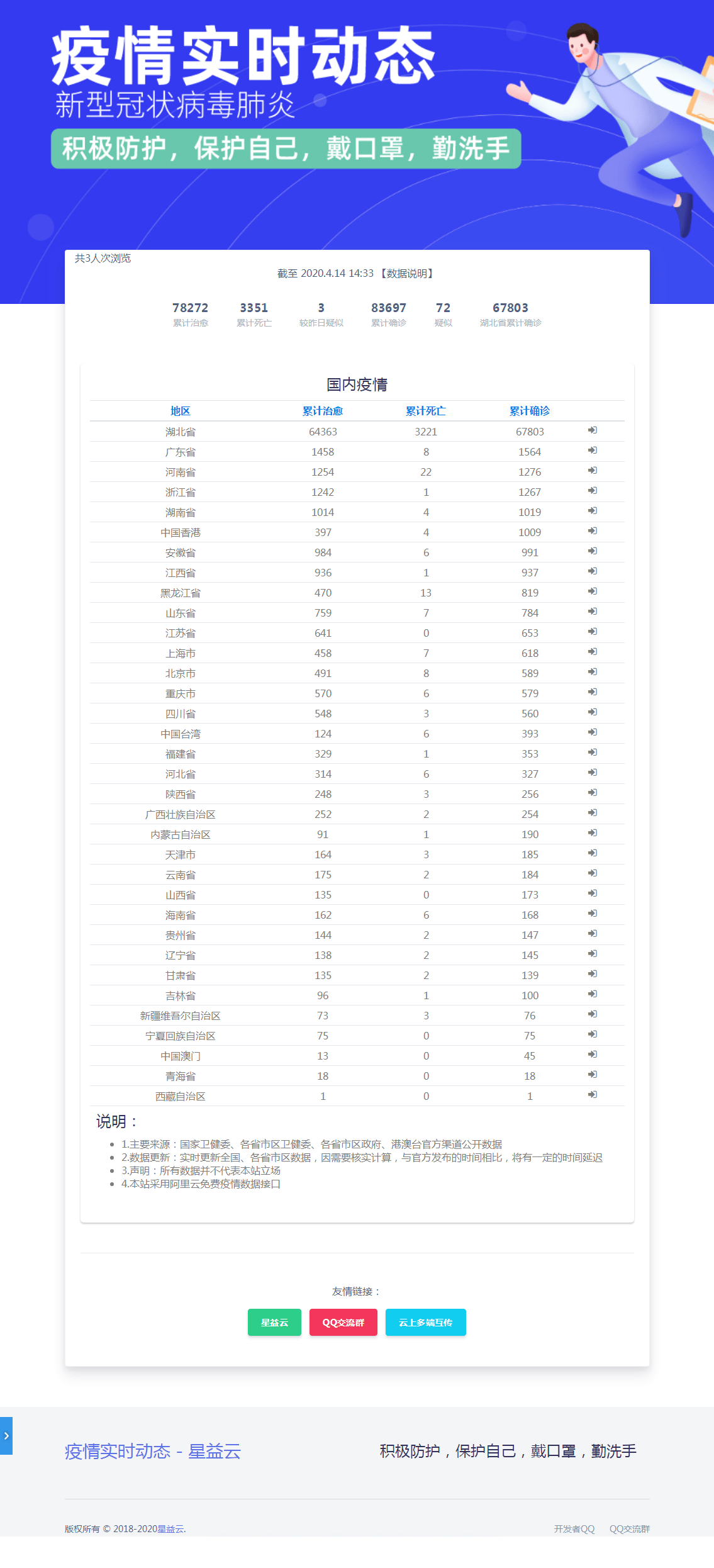 【万弘资源】轻量级的疫情动态网站源码