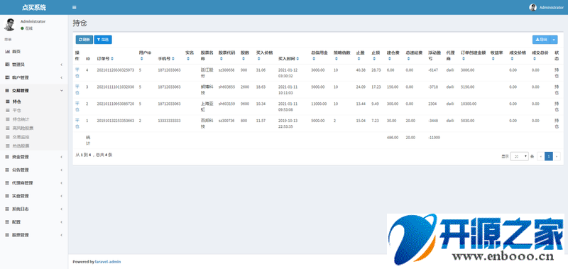 【万弘资源】VUE股票配资系统4.0版 期权股票/投资理财/炒股配资/点买点策略系统源码