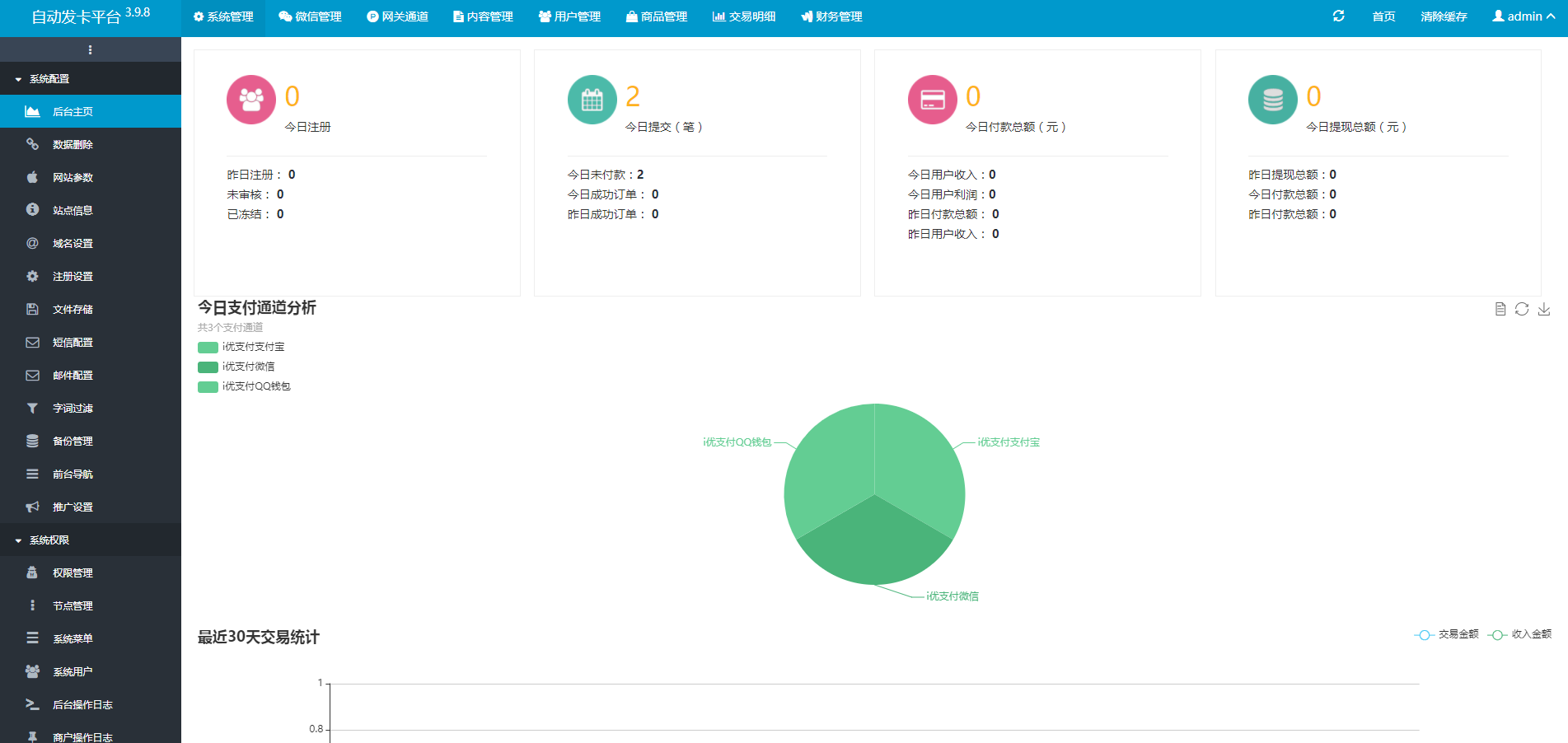 【万弘资源】最新版企业发卡网全开源+搭建教程