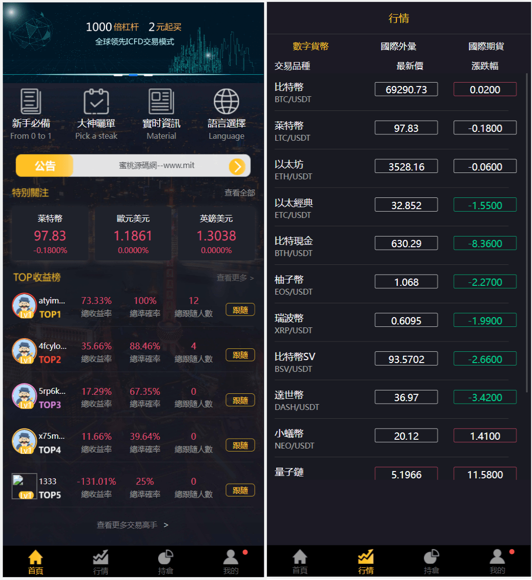【万弘资源】多语言3合一港交易双位盘/微盘微交易系统/外汇期货/跟单交易/脚本齐全/搭建教程