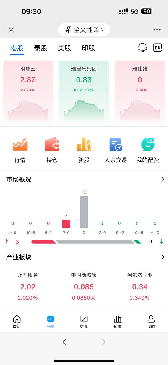 【优选代售】海外多语言股票，前端vue，后端Java，全开源可二开