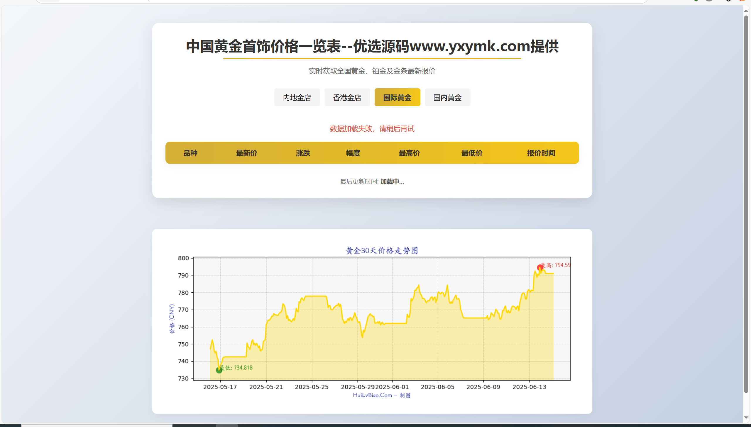 【万弘资源】黄金首饰价格查询官网源码/已对接数据接口 黄金价格查询网站源码