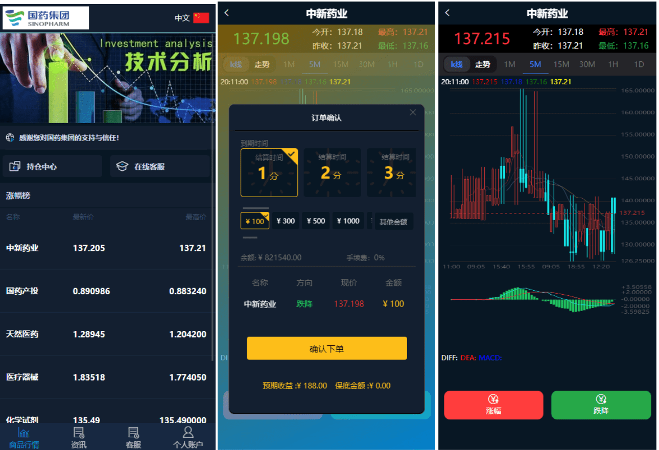 【万弘资源】运营级别/多语言国药集团投资微交易系统/微盘时间盘源码/投资理财源码